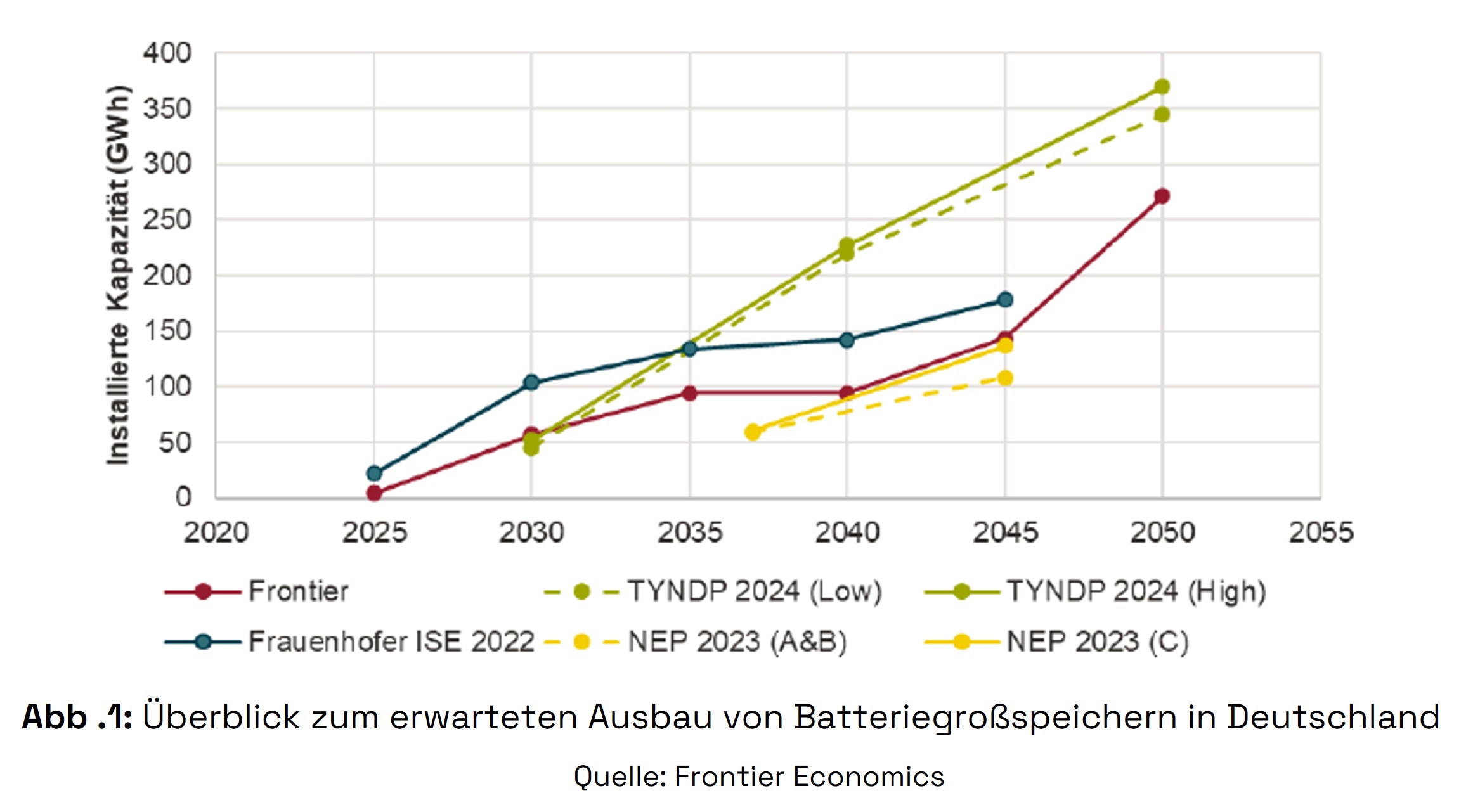 KyonEnergy Speicherausbau