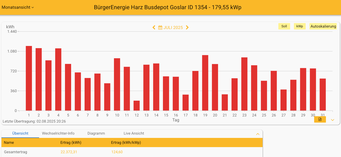 202507 Busdepot Goslar