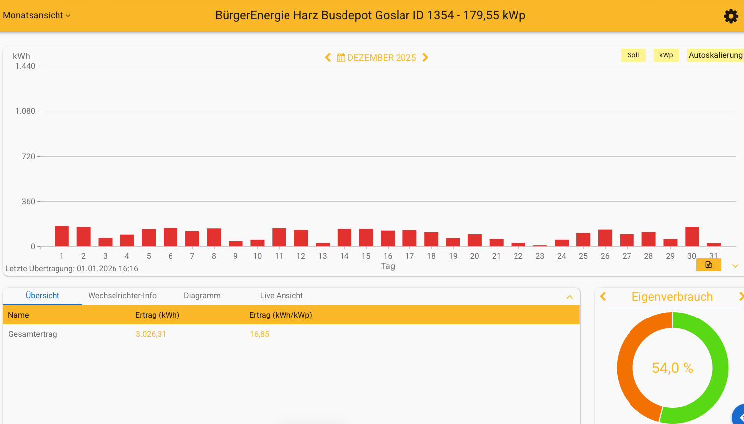 202512 Busdepot Goslar