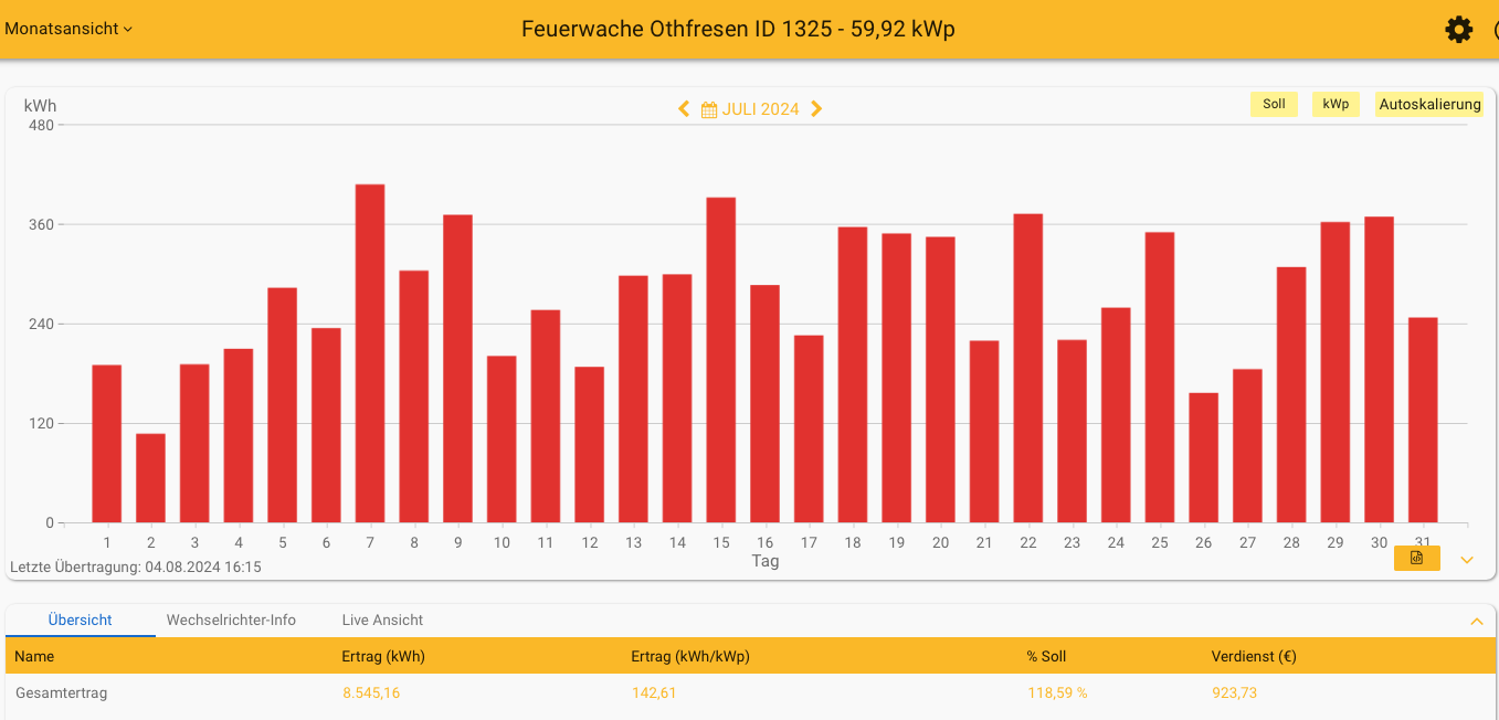 202407 Feuerwache Othfresen