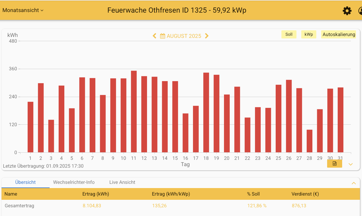 202508 Feuerwache Othfresen