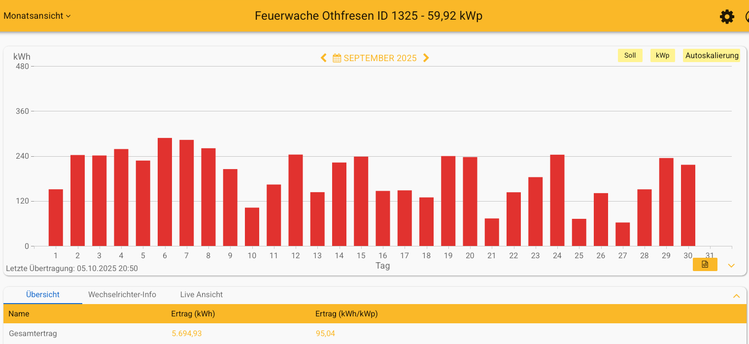 202509 Feuerwache Othfresen