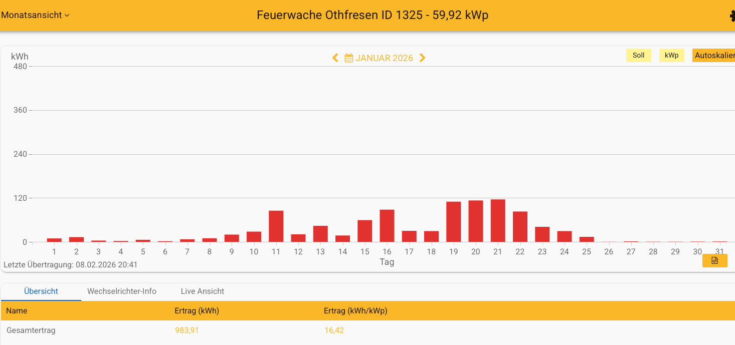 202601 Feuerwache Othfresen
