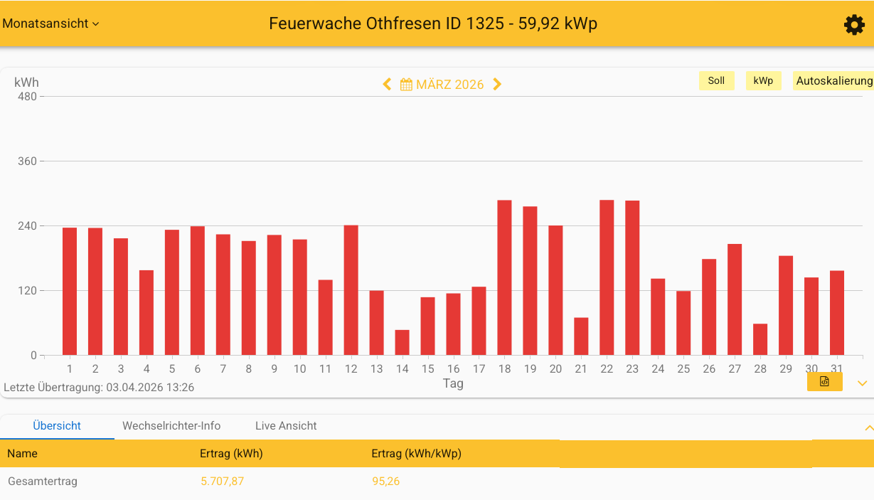 202603 Feuerwache Othfresen