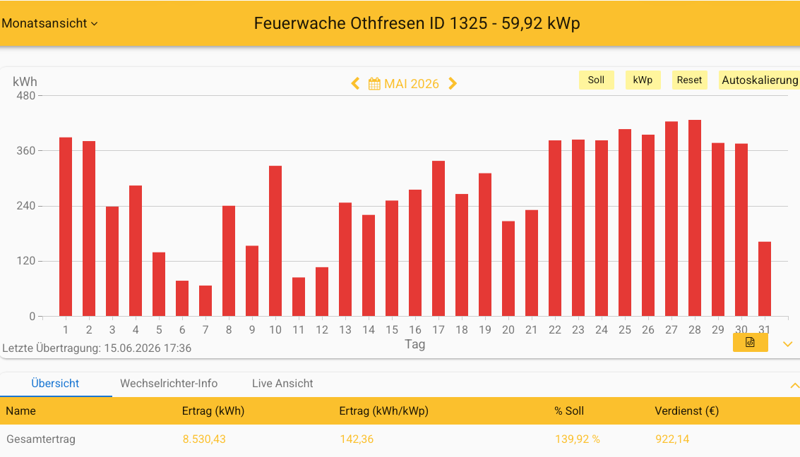 202605 Feuerwache Othfresen