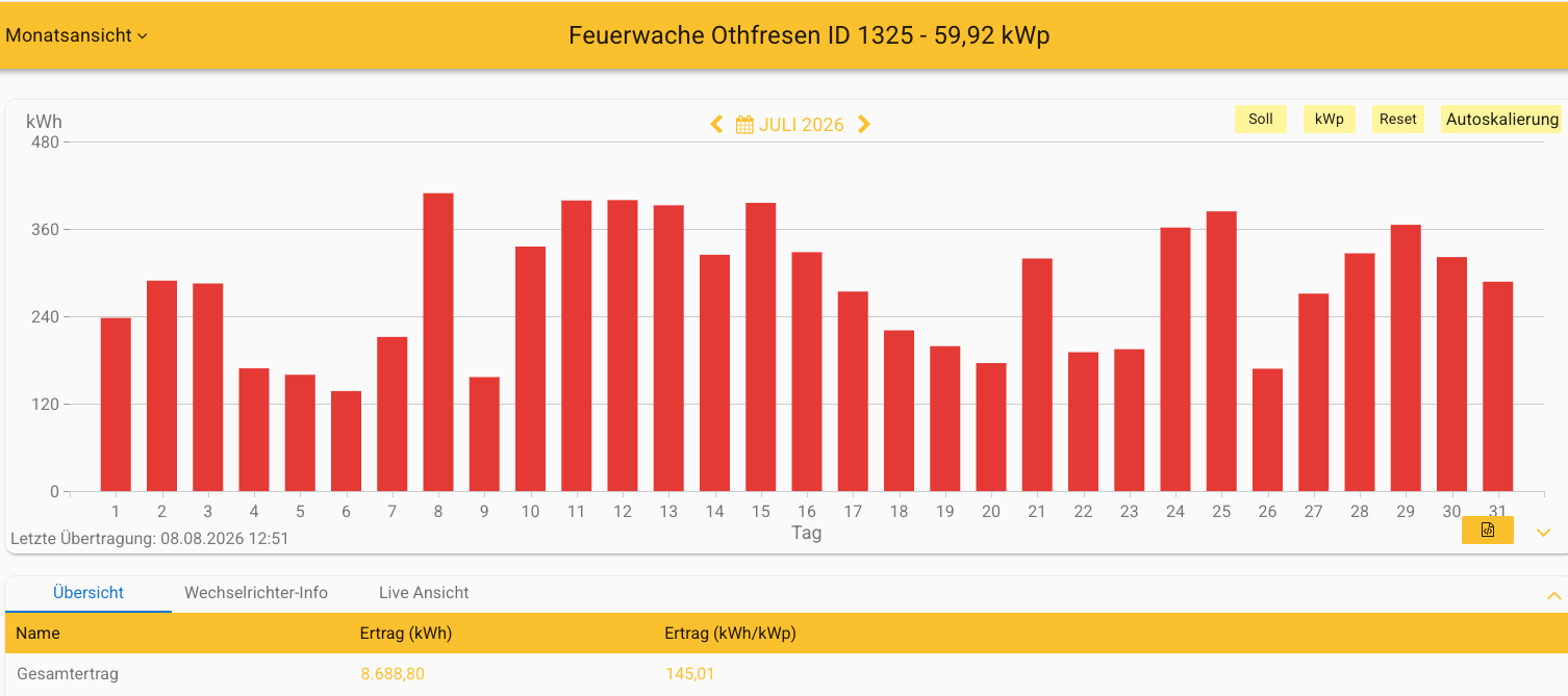 202607 Feuerwache Othfresen