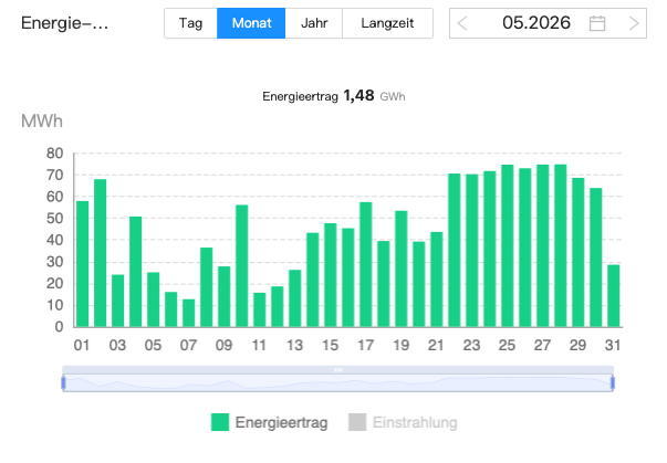 202605 Solarpark Dörnten Ost