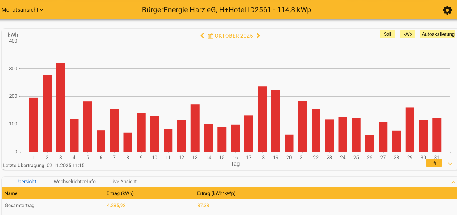 202510 Plaza Inn Hotel Goslar