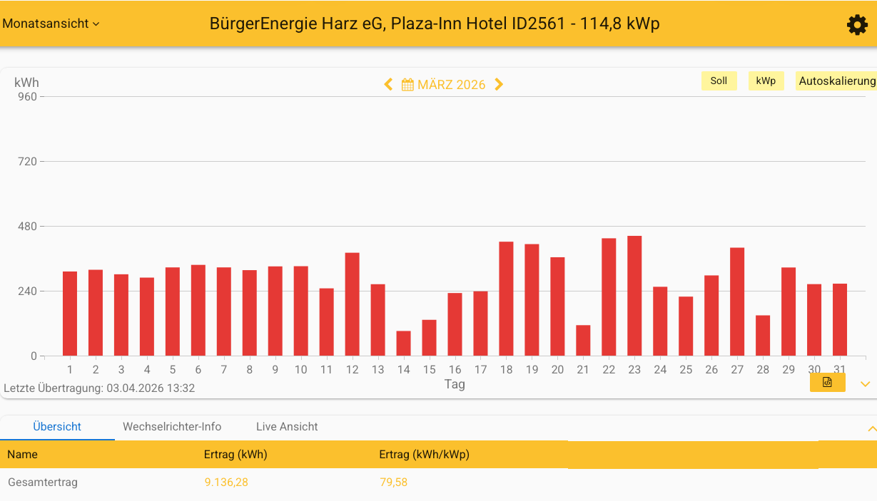 202603 Plaza Inn Hotel Goslar