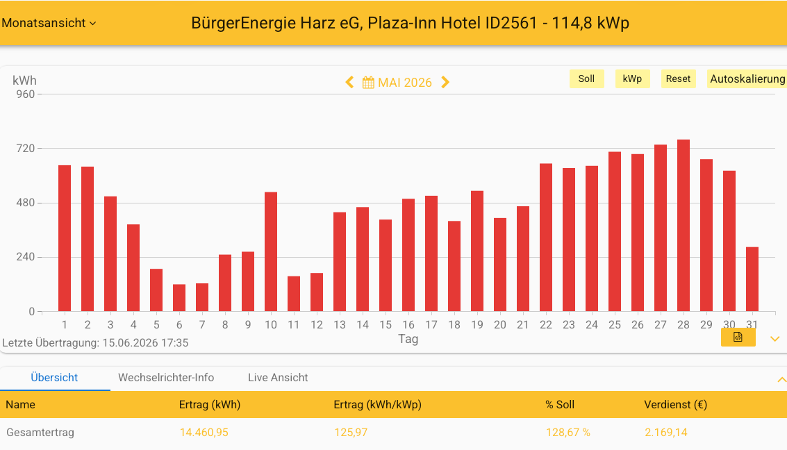 202605 Plaza Inn Hotel Goslar