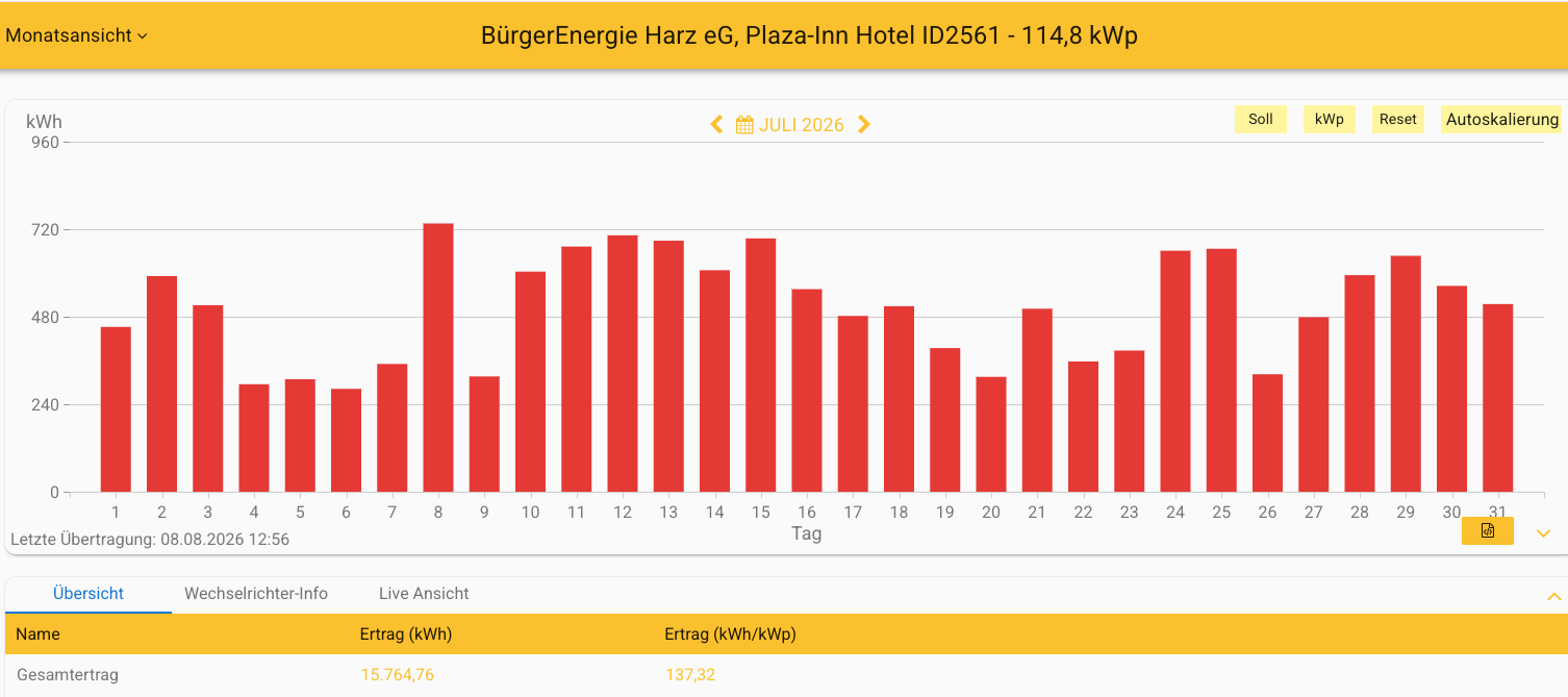 202607 Plaza Inn Hotel Goslar