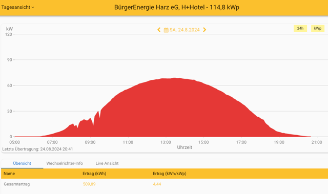 Feuerwache Othfresen