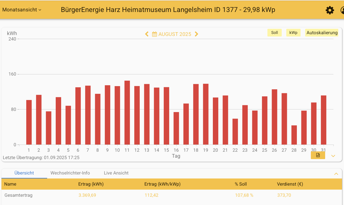 202508 Museum Langelsheim