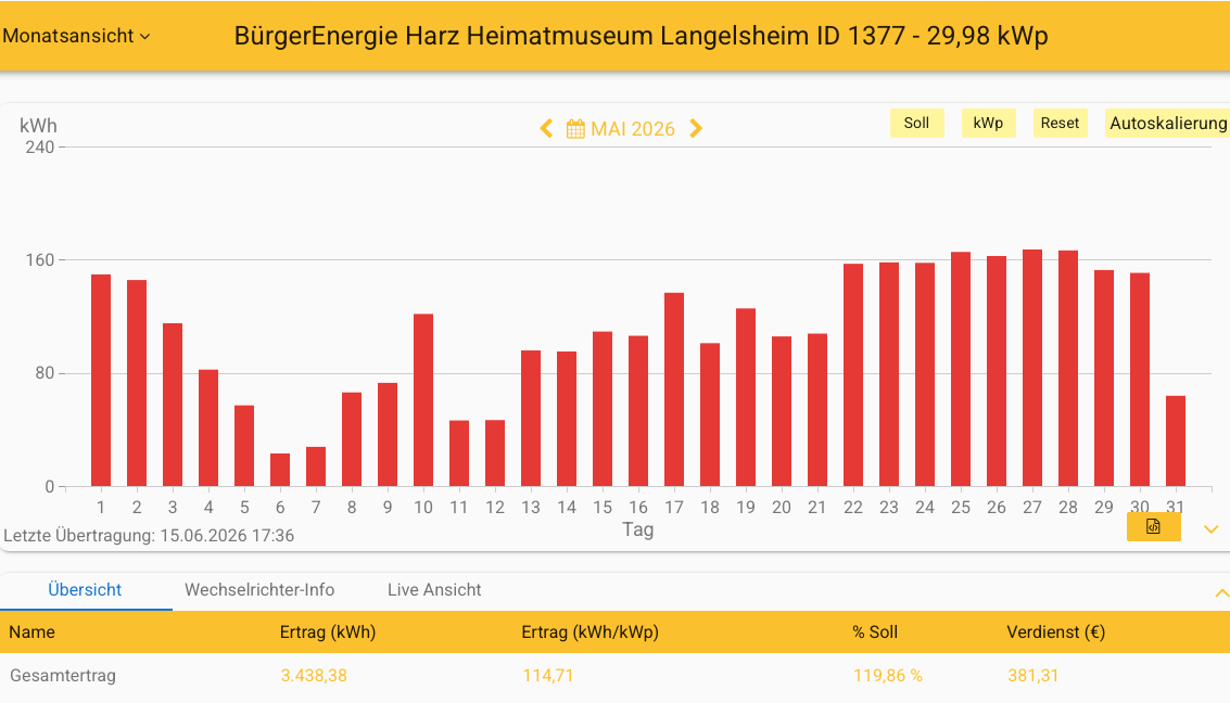202605 Museum Langelsheim
