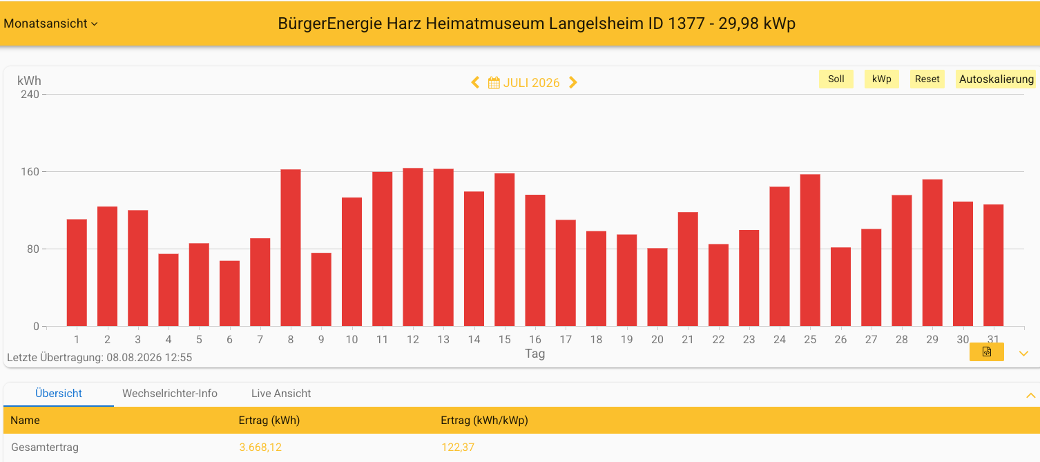 202607 Museum Langelsheim